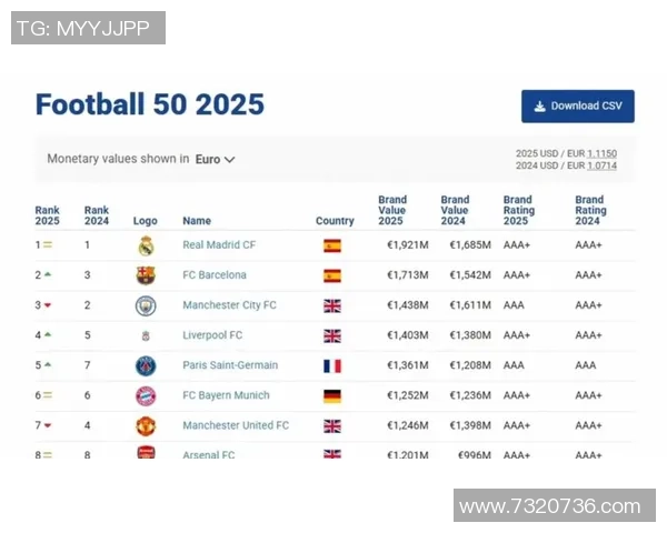 全球足球明星市场价值排行榜揭示顶级球员的身价与潜力分析
